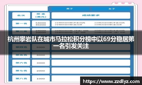 杭州攀岩队在城市马拉松积分榜中以69分稳居第一名引发关注